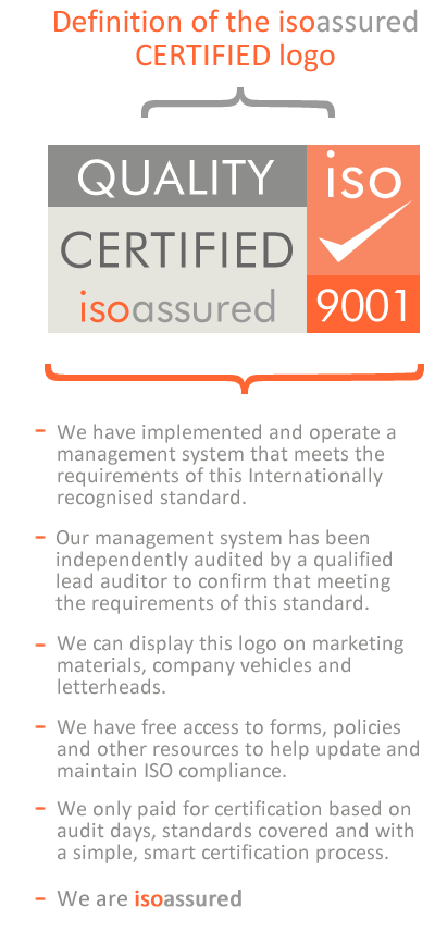 ISO Certification benefits